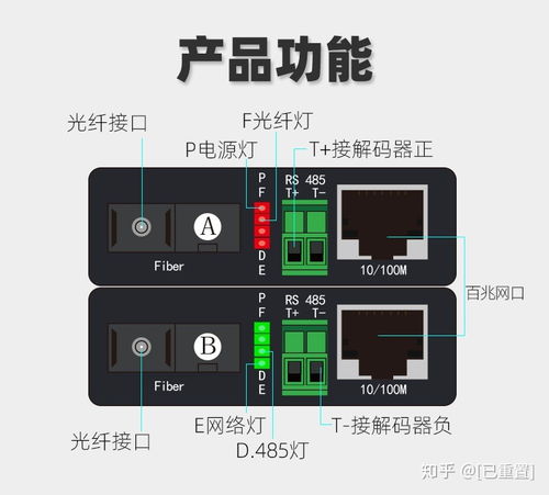 千兆光纖收發(fā)器 定義、產(chǎn)品標(biāo)準(zhǔn)與應(yīng)用